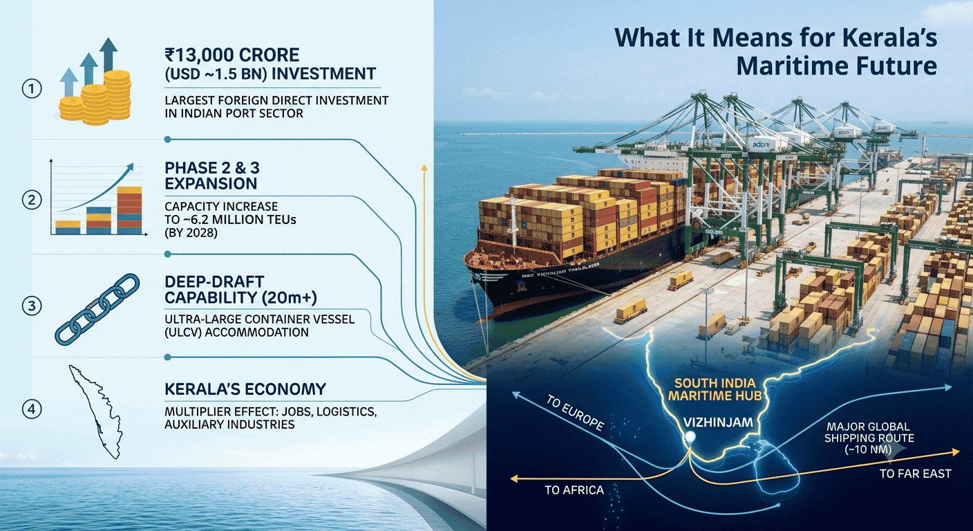 MSC's ₹13,000 Crore Investment in Vizhinjam Port