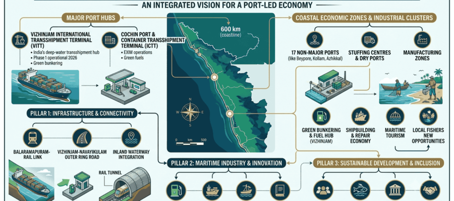 Mission Samudra 2026: How Kerala Plans to Build a Port-Led Maritime Economy